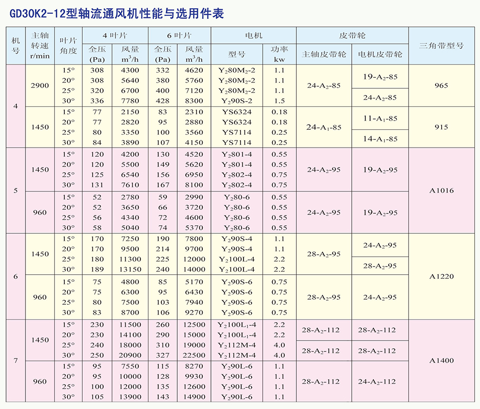 GD30K2-12型軸流通風(fēng)機