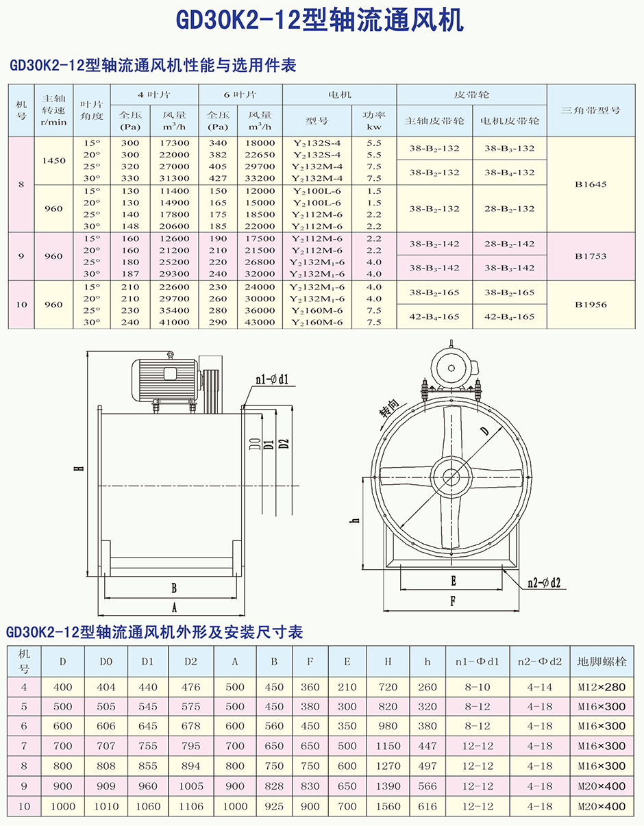 GD30K2-12型軸流通風(fēng)機