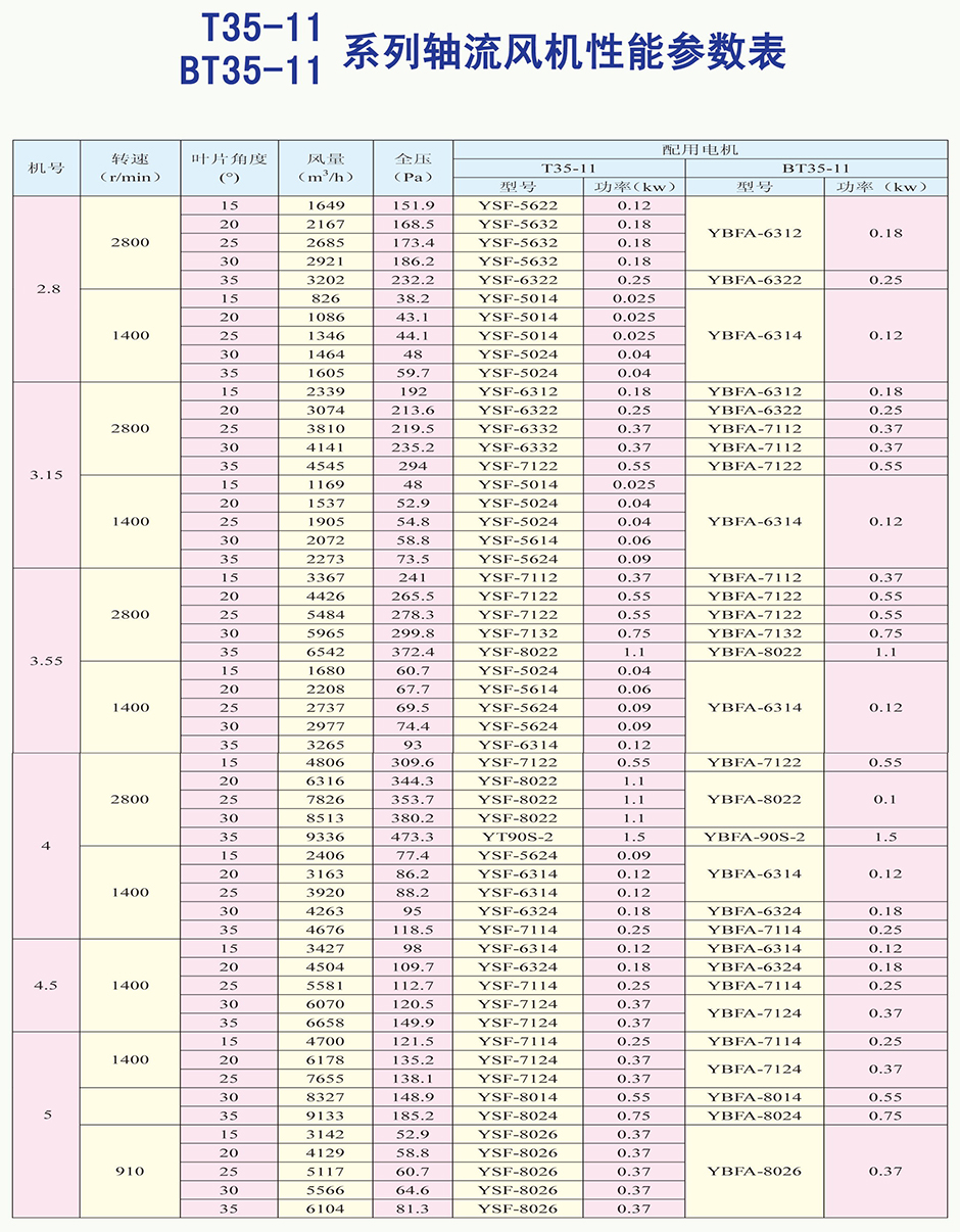 T35-11系列軸流通風機