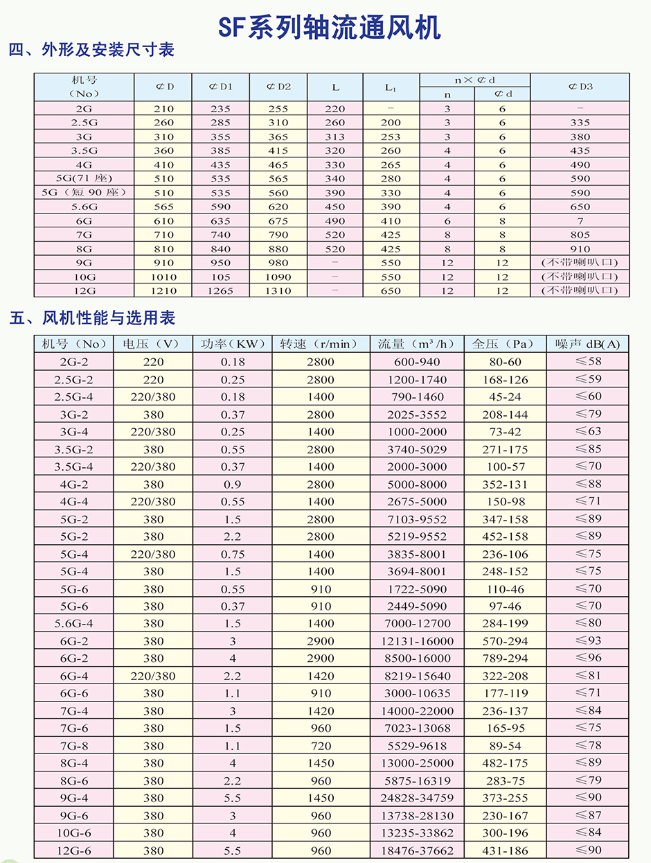 SF系列軸流通風(fēng)機(jī)