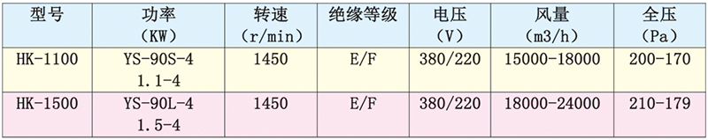 HK-JN金屬節(jié)能壓風(fēng)機(jī)