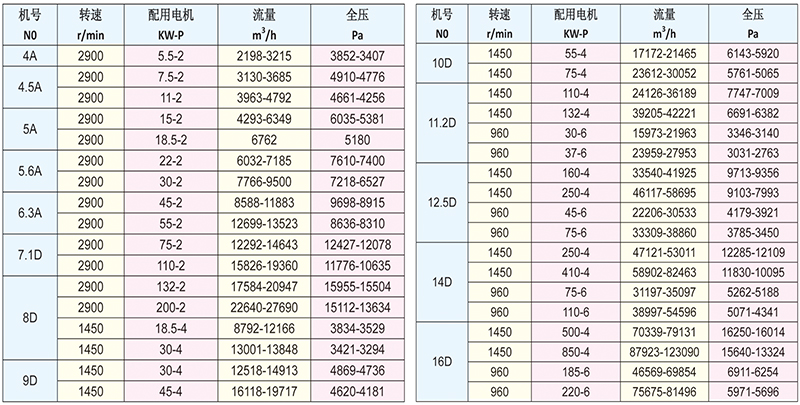 高壓離心通風(fēng)機(jī)9-26