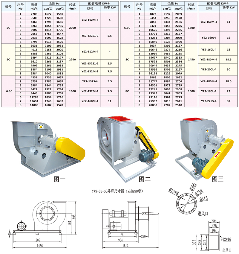 YX9- 35系列鍋爐引風(fēng)機(jī)